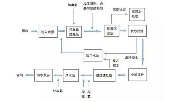 自來(lái)水不白來(lái)，詳解自來(lái)水的制作工序和成本構(gòu)成