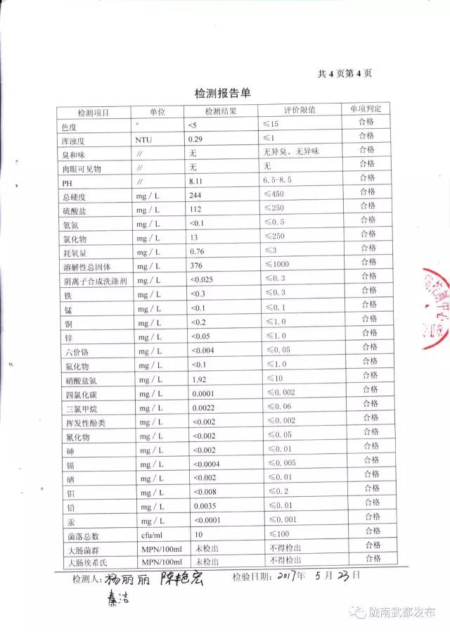 武都城區(qū)飲用水檢測報(bào)告出爐