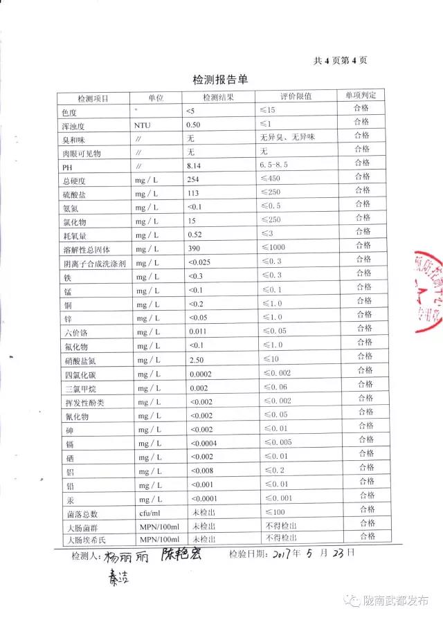 武都城區(qū)飲用水檢測報(bào)告出爐