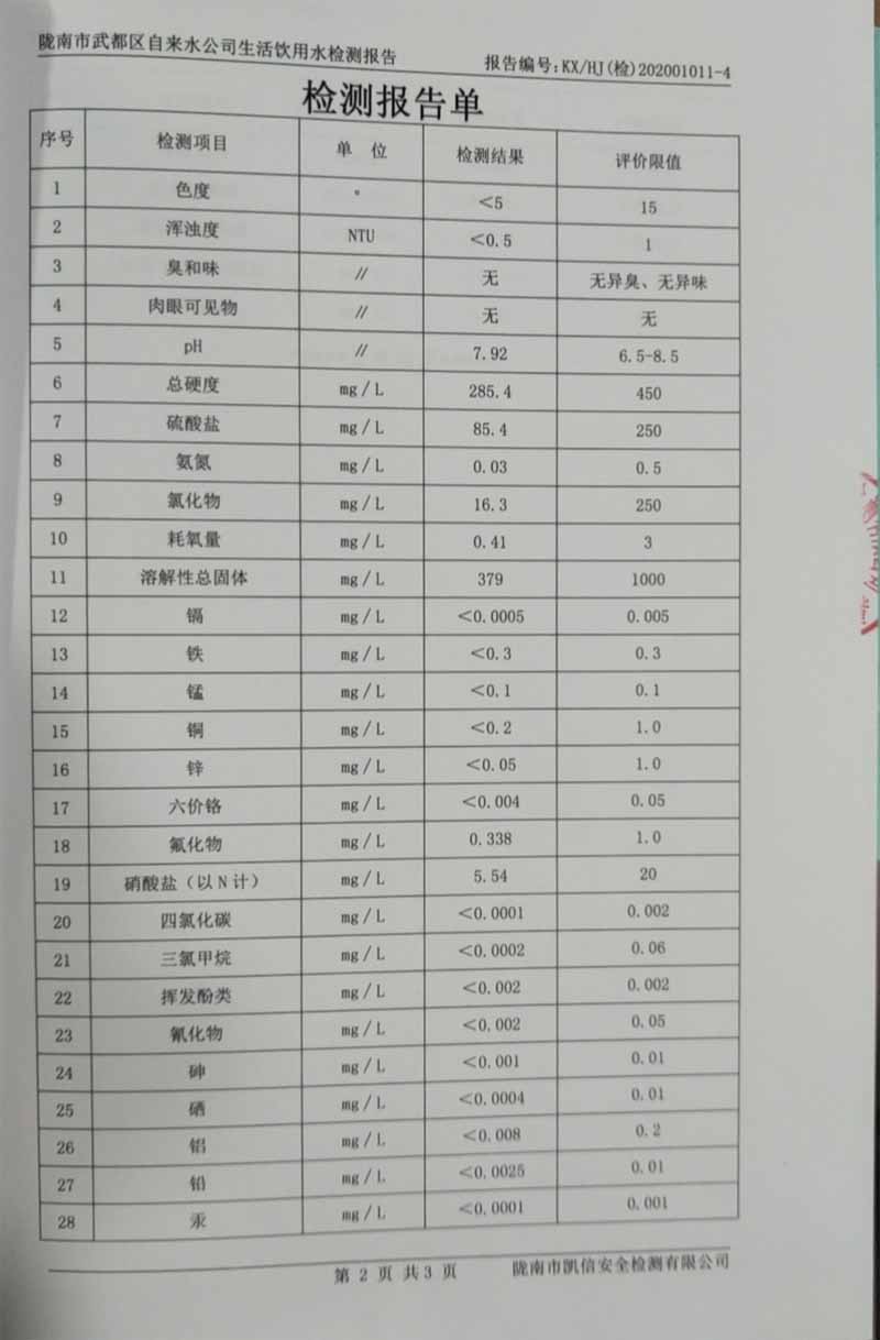 2020年11月7日武都城區(qū)飲用水檢測報告