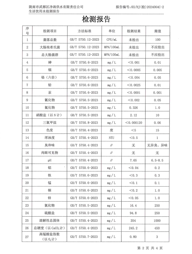 2024年8月16日武都城區(qū)飲用水檢測報(bào)告