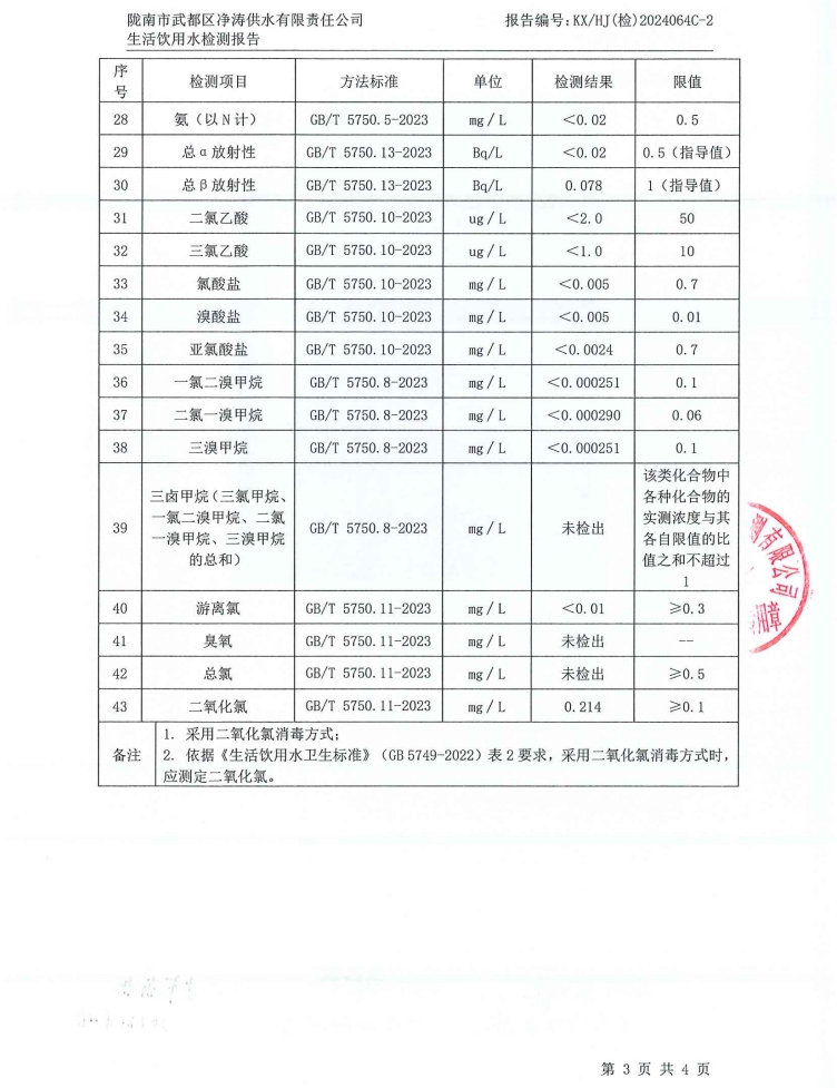 2024年8月16日武都城區(qū)飲用水檢測報(bào)告