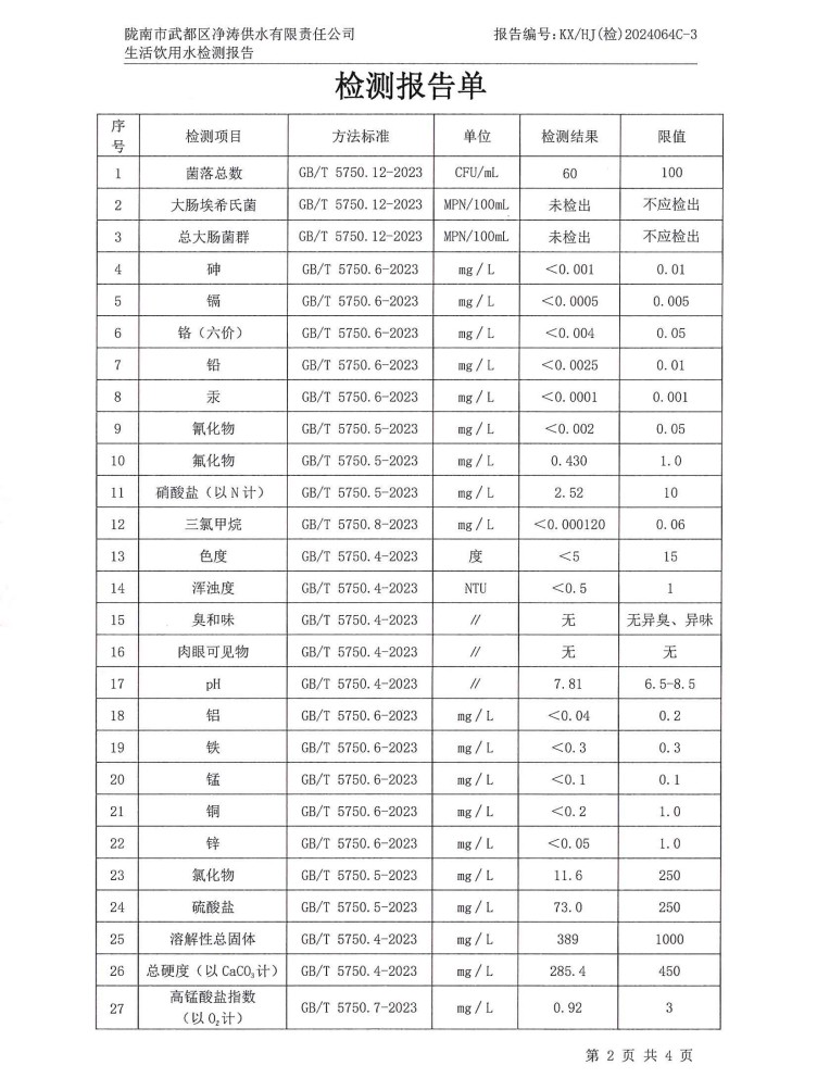 2024年8月16日武都城區(qū)飲用水檢測報(bào)告