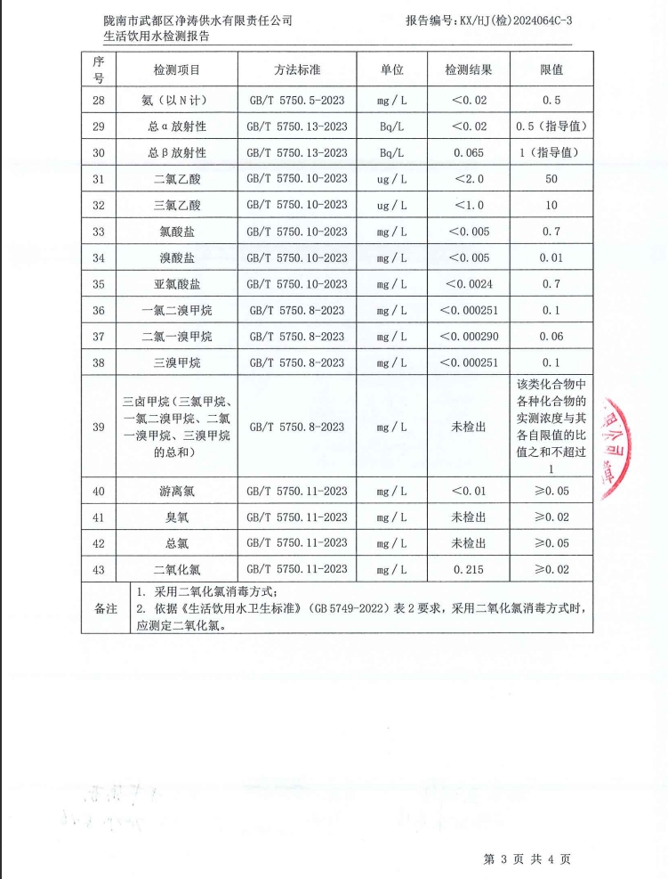 2024年8月16日武都城區(qū)飲用水檢測報(bào)告